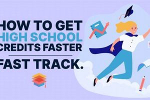 Get High School Credits Fast: Guide for Students | Best Schools in America: Top Public & Private Options