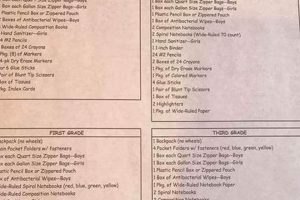 Back to School: Seminole County School Supply List Essentials | Best Schools in America: Top Public & Private Options