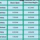 What Time Do Elementary Schools End | Best Schools in America: Top Public & Private Options