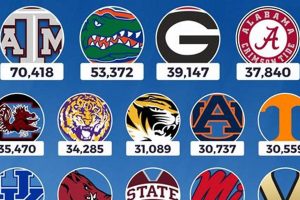 Find the Best Sec Schools: Top Rankings | Best Schools in America: Top Public & Private Options