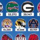 Find the Best Sec Schools: Top Rankings | Best Schools in America: Top Public & Private Options