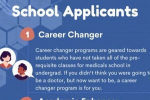 Top Post-Bacc Programs for PA School Success | Best Schools in America: Top Public & Private Options