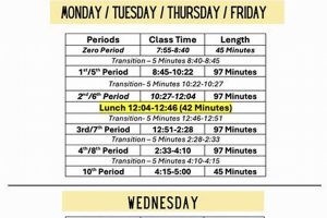 Austin High School Bell Schedule | Best Schools in America: Top Public & Private Options