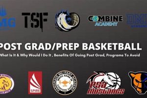 Best Basketball Post Grad Prep Schools: Top Choices | Best Schools in America: Top Public & Private Options