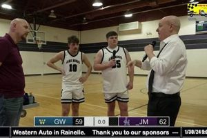 WV High School Basketball Playoffs: Thrilling Finals Best Schools in America: Top Public & Private Options WV High School Basketball Playoffs: Thrilling Finals | Best Schools in America: Top Public & Private Options