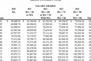 Lincolnwood Elementary School District Salary & Benefits Guide | Best Schools in America: Top Public & Private Options