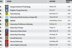 Top 10 Best Schools for Business Undergrad 2024 Best Schools in America: Top Public & Private Options Top 10 Best Schools for Business Undergrad 2024 | Best Schools in America: Top Public & Private Options