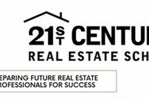 Top Kentucky Real Estate Schools: 2024 Guide | Best Schools in America: Top Public & Private Options