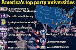 Top US Party Schools: Best Colleges for Social Life | Best Schools in America: Top Public & Private Options