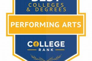 Top Performing Arts Colleges in the US: A Guide | Best Schools in America: Top Public & Private Options