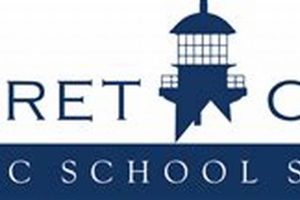 Find Carteret County Public Schools Jobs & Careers | Best Schools in America: Top Public & Private Options