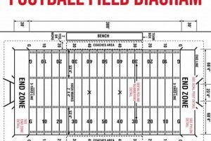 Guide to High School Football Field Layout & Dimensions | Best Schools in America: Top Public & Private Options