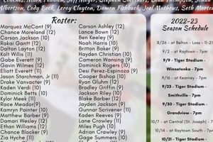 Excelsior Springs HS Football: Home of the Tigers Best Schools in America: Top Public & Private Options Excelsior Springs HS Football: Home of the Tigers | Best Schools in America: Top Public & Private Options