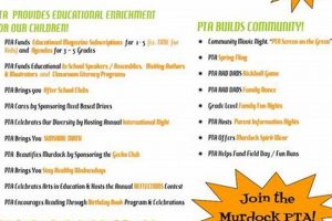 Pta Ideas For Elementary Schools | Best Schools in America: Top Public & Private Options