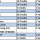 Georgia High School Graduation: Credits Needed | Best Schools in America: Top Public & Private Options