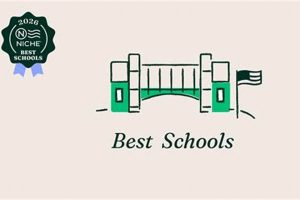 Top Minnesota Online K-12 Schools: 2024 Guide | Best Schools in America: Top Public & Private Options