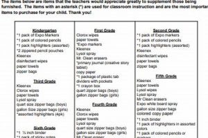 Private School Central Elementary Supply List Guide | Best Schools in America: Top Public & Private Options