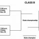 Oklahoma HS Football Playoffs 2024 Bracket | Best Schools in America: Top Public & Private Options