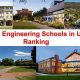 Top Small Engineering Schools: Best Colleges Guide | Best Schools in America: Top Public & Private Options