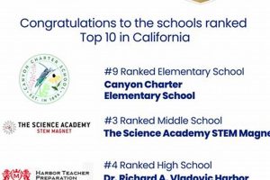 Top-Rated LAUSD Middle Schools: 2024 Guide | Best Schools in America: Top Public & Private Options
