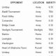 Dixie High School Basketball: 2023-24 Schedule | Best Schools in America: Top Public & Private Options