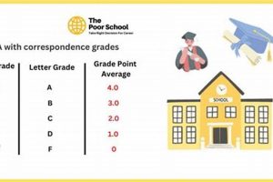 Achieving the Highest GPA in High School: A Guide | Best Schools in America: Top Public & Private Options