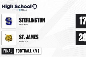 Sterlington HS Football: Latest Scores & Updates | Best Schools in America: Top Public & Private Options
