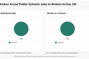 Now Hiring! Broken Arrow Public Schools Jobs - Apply Today! | Best Schools in America: Top Public & Private Options
