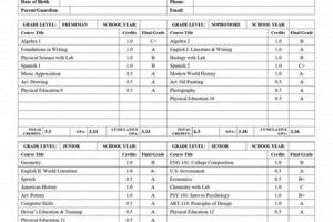 Get Your Albany High School Transcript Online | Best Schools in America: Top Public & Private Options