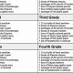 Essential Frontier Elementary School Supply Checklist | Best Schools in America: Top Public & Private Options