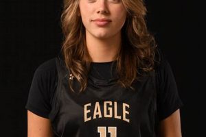 Top Eagle Mountain High School Basketball Teams Best Schools in America: Top Public & Private Options Top Eagle Mountain High School Basketball Teams | Best Schools in America: Top Public & Private Options