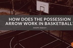 Mastering High School Basketball Possession Arrow Rules & Strategies | Best Schools in America: Top Public & Private Options