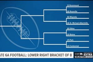 Top MN High School Football Rankings 2024 Best Schools in America: Top Public & Private Options Top MN High School Football Rankings 2024 | Best Schools in America: Top Public & Private Options