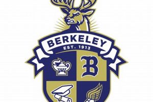 Berkeley High Basketball: School Team & More Best Schools in America: Top Public & Private Options Berkeley High Basketball: School Team & More | Best Schools in America: Top Public & Private Options