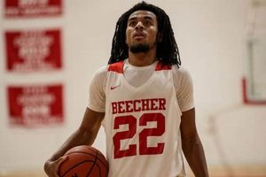 Beecher HS Basketball: News, Scores & More | Best Schools in America: Top Public & Private Options
