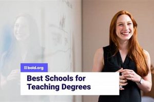 Top Best Schools for Teaching Degrees Ranked Best Schools in America: Top Public & Private Options Top Best Schools for Teaching Degrees Ranked | Best Schools in America: Top Public & Private Options