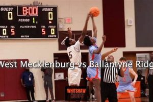 Ballantyne Ridge HS Basketball: Team News & More | Best Schools in America: Top Public & Private Options