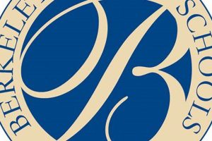 Access Schoology: Berkeley County Schools | Best Schools in America: Top Public & Private Options