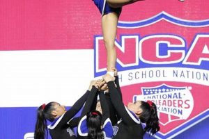 Prep for NCA High School Cheer 2025! Best Schools in America: Top Public & Private Options Prep for NCA High School Cheer 2025! | Best Schools in America: Top Public & Private Options