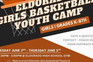 Eldorado High: Home of Eagles Basketball | Best Schools in America: Top Public & Private Options