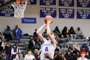 Rockhurst High School Basketball: A Legacy of Excellence | Best Schools in America: Top Public & Private Options