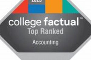 Top Accounting Schools in Georgia: 2024 Guide | Best Schools in America: Top Public & Private Options