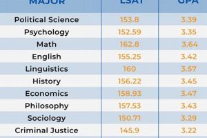 Best Pre-Law Majors for Top Law Schools | Best Schools in America: Top Public & Private Options