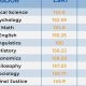 Best Pre-Law Majors for Top Law Schools | Best Schools in America: Top Public & Private Options
