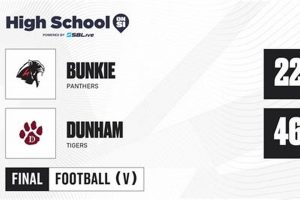 2024 Bunkie High Football Schedule &amp; Tickets | Best Schools in America: Top Public & Private Options