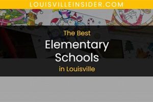 Top-Rated Best Schools in Louisville, KY Best Schools in America: Top Public & Private Options Top-Rated Best Schools in Louisville, KY | Best Schools in America: Top Public & Private Options