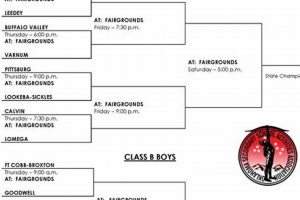 Oklahoma HS Basketball Scores & Schedules Best Schools in America: Top Public & Private Options Oklahoma HS Basketball Scores & Schedules | Best Schools in America: Top Public & Private Options