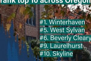 Top-Rated Middle Schools in Portland, OR 2024 | Best Schools in America: Top Public & Private Options