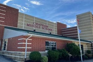 Top-Rated Chatham Middle School: A Guide | Best Schools in America: Top Public & Private Options