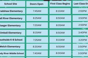 When Does School Start Back At Wolfcreek Elementary | Best Schools in America: Top Public & Private Options